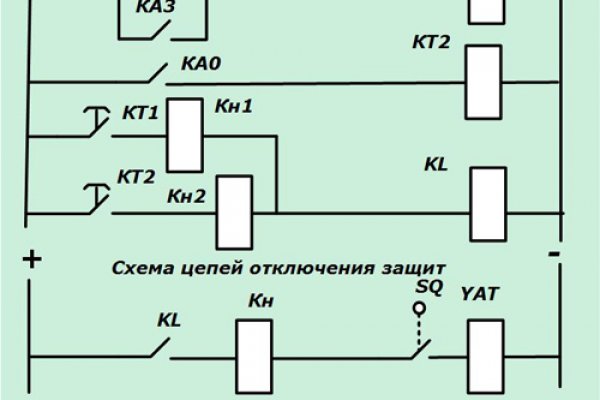 Кракен даркнет маркет ссылка тор