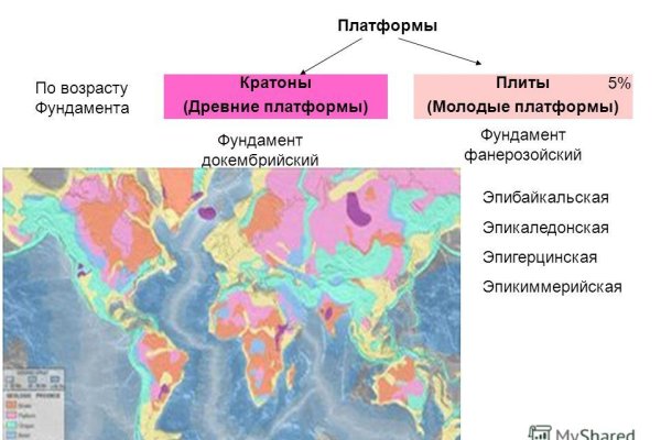 Ссылка на кракен даркнет