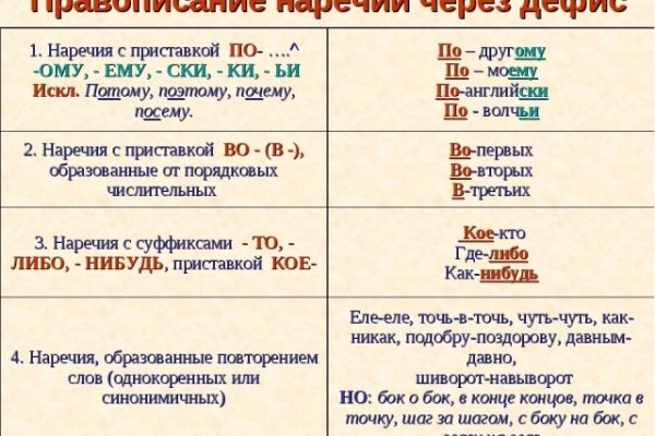 Кракен продает наркотики